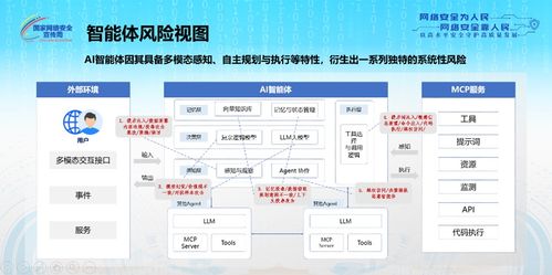 國家網絡安全宣傳周 中國電信聯合發布業內首部AI智能體安全治理白皮書，提出33項措施與建議